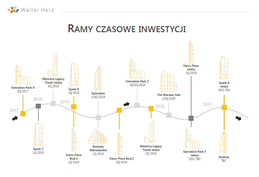 Walter Herz_wieże biurowe Warszawy_infografika